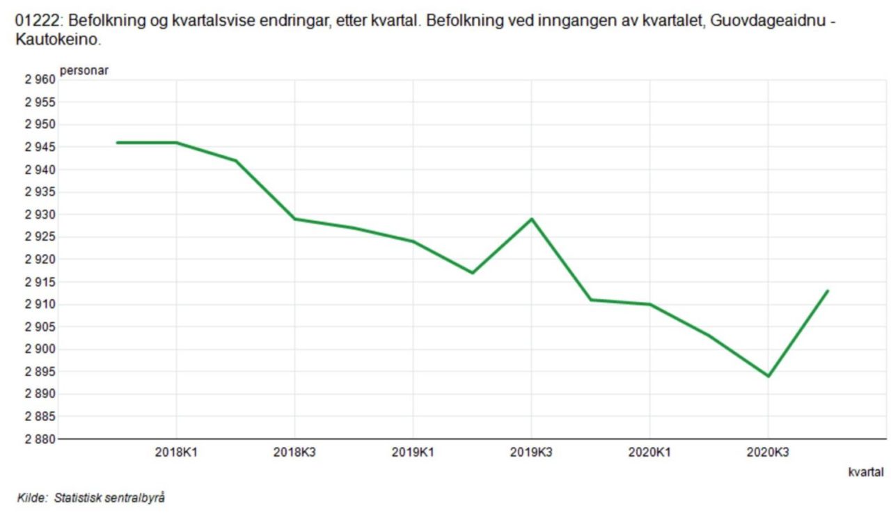 Skjermbilde 2021-04-20 kl. 12.59.39
